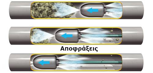 Αποφράξεις